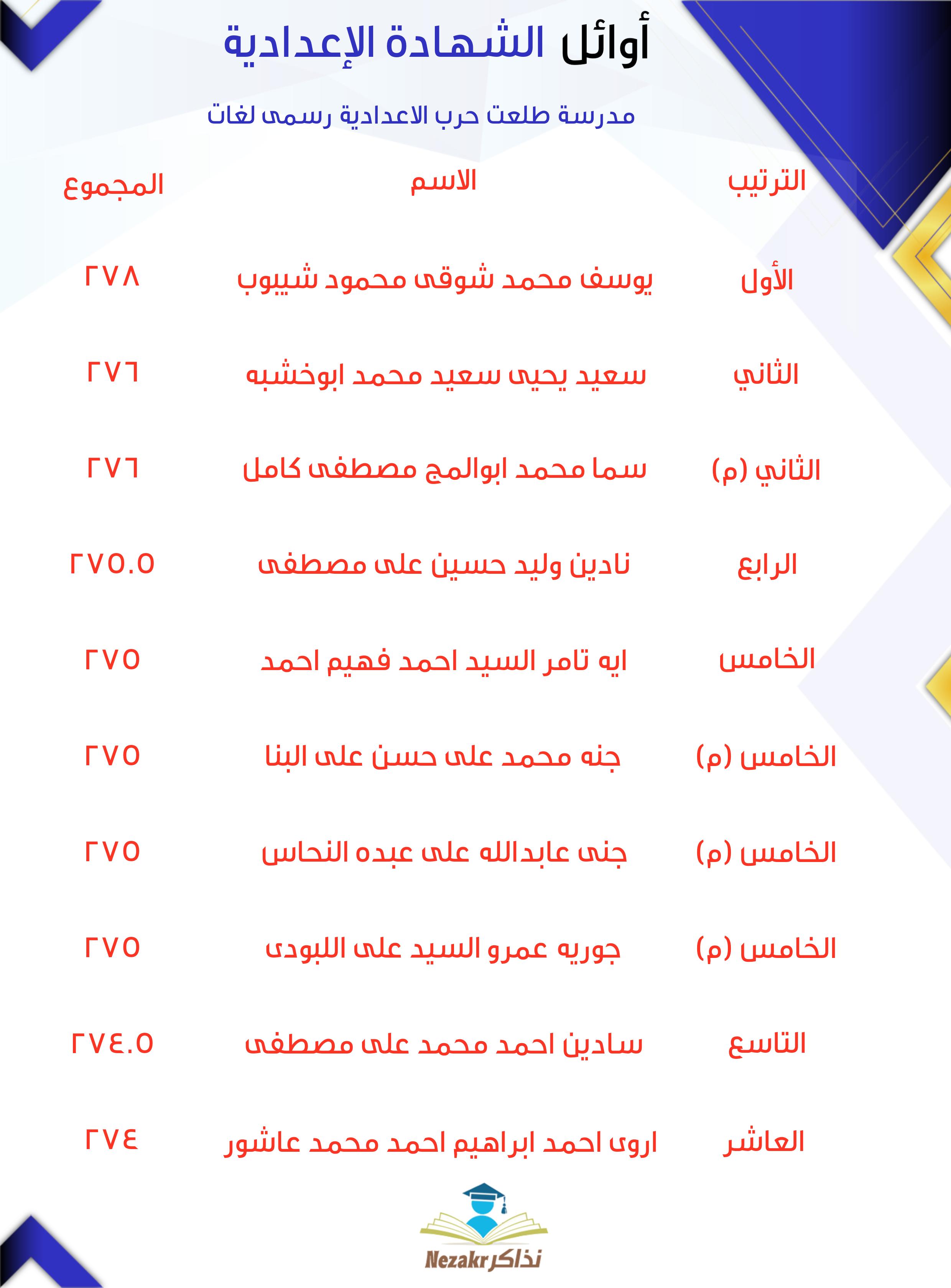 قائمة الأوائل  